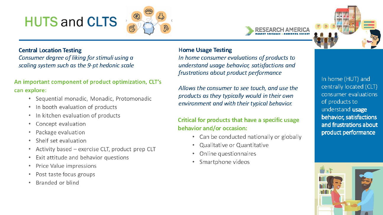 Market Research Focus Groups