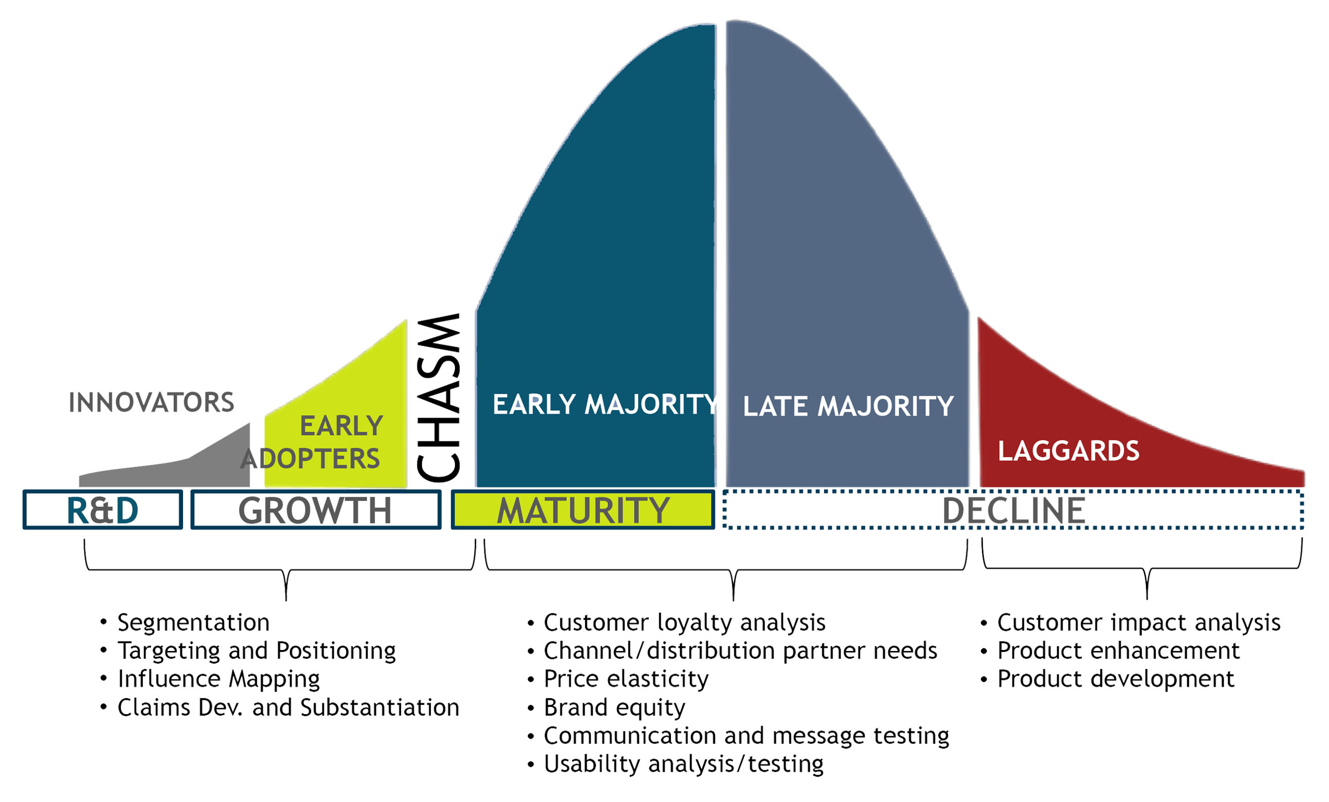 Customer Satisfaction Surveys